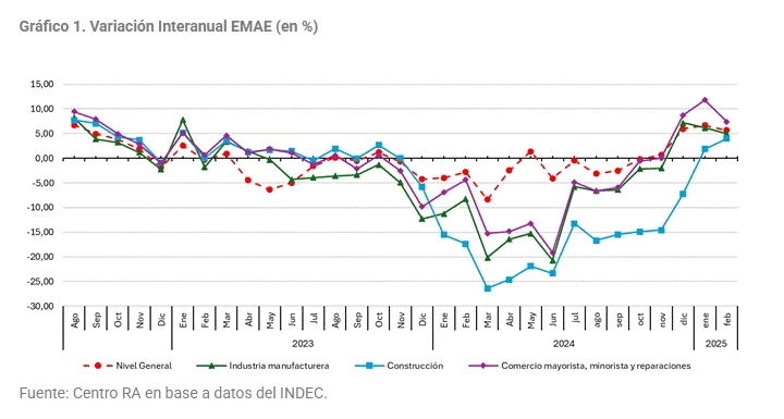 actividad económica 1
