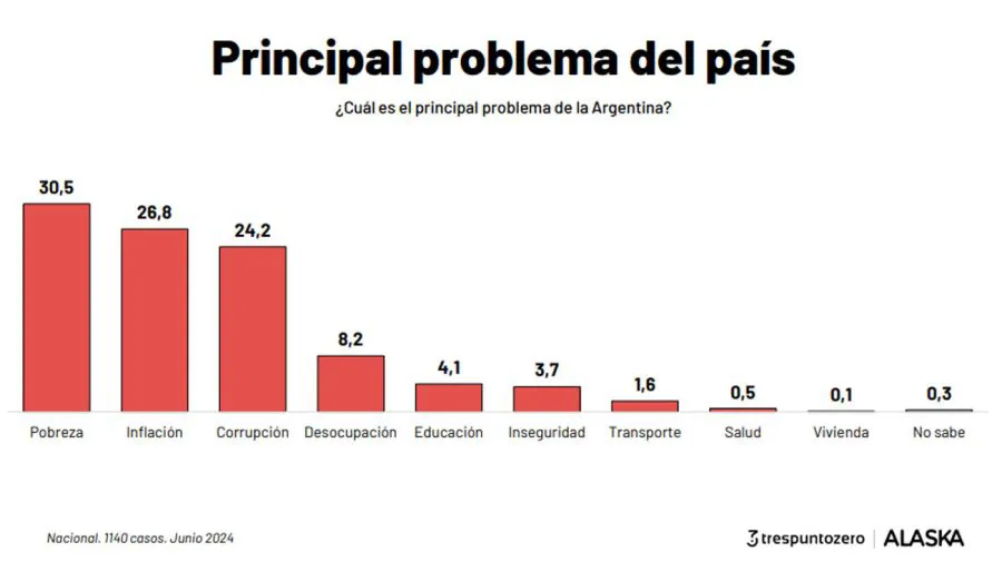 encuesta-alaska-junio-2024-1829609