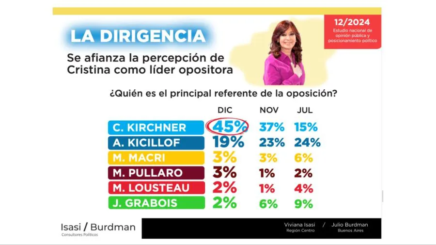 encuesta-isasi-burdman-07012025-1944073