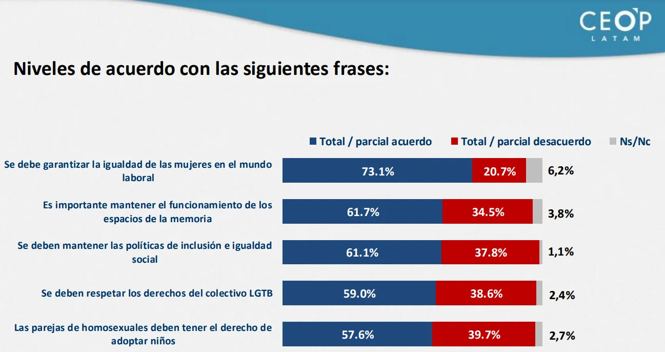 encuesta - batalla cultural milei