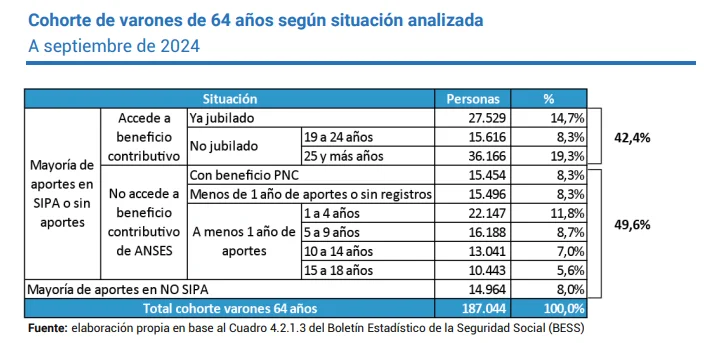 jubilación varones