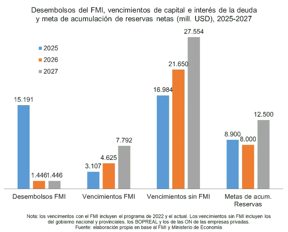 cuadro-fmi-desembolsos-y-vencimientos