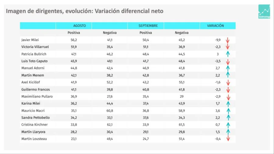encuesta-solmoirago-03102024-1885099