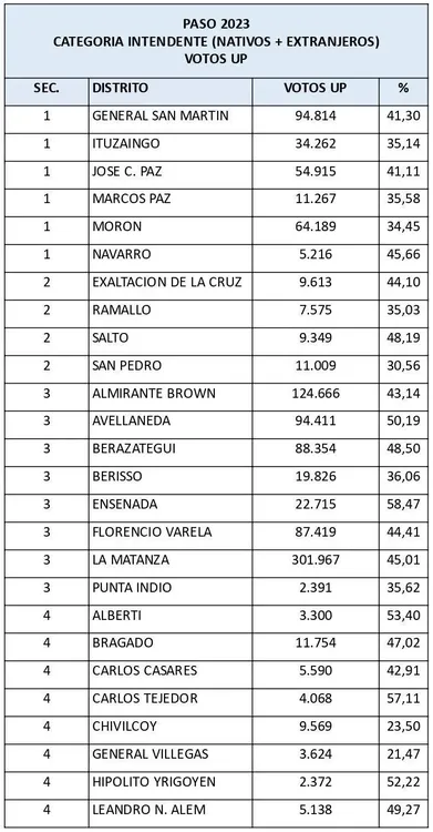 PASO-2023-CAT-INTENDENTE-NAT-EXT-UP_page-0001-e1743270405341