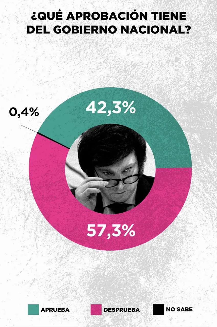 873310-encuesta-20zuban-20c-c3-b3rdoba3