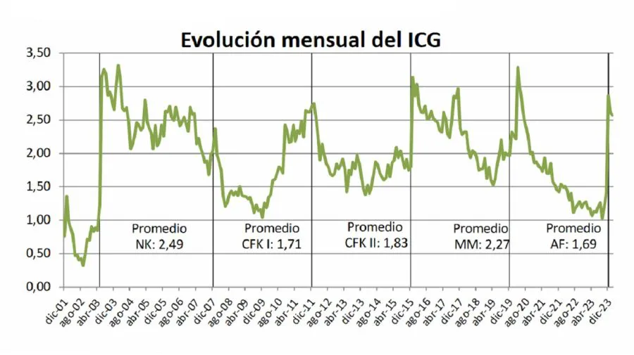 como-evoluciono-el-indice-de-confianza-en-el-gobierno-icg-en-los-ultimos-anos-1762489