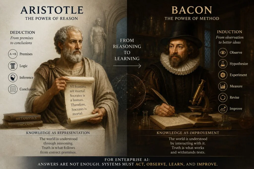 Aristotle-vs-Bacon-Dall·E-1024x683
