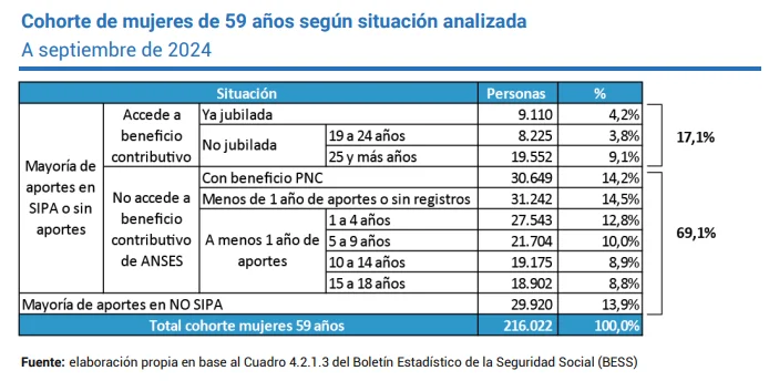 jubilaciones mujeres