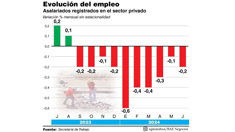 empleo100924.jpg_674070907