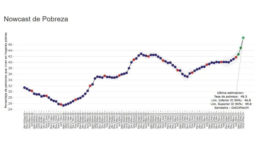 newcast-de-pobreza-1785606