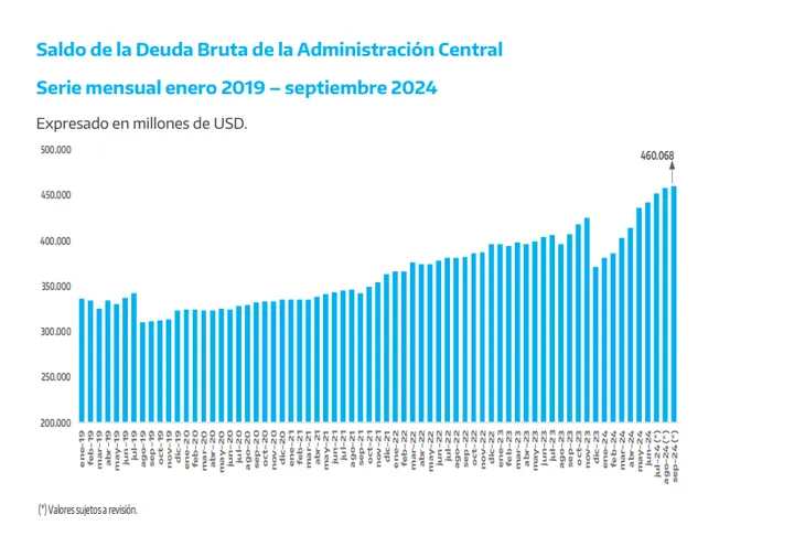 deuda1png
