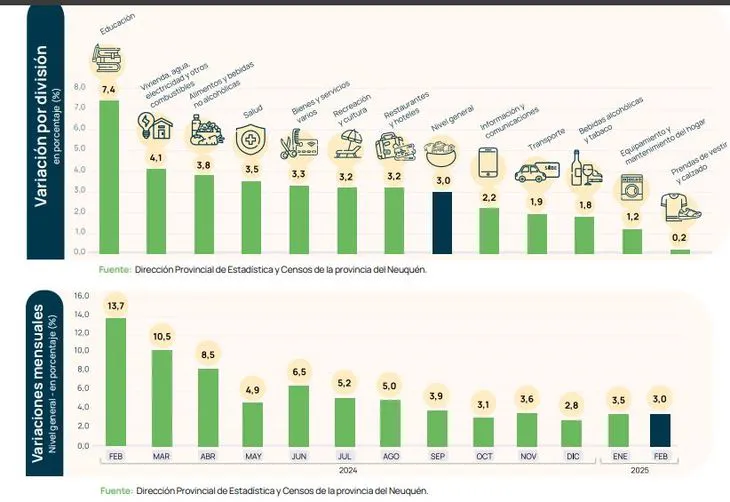 inflacion-neuquenjpg