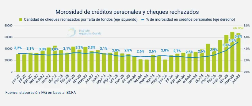 CREDITOS