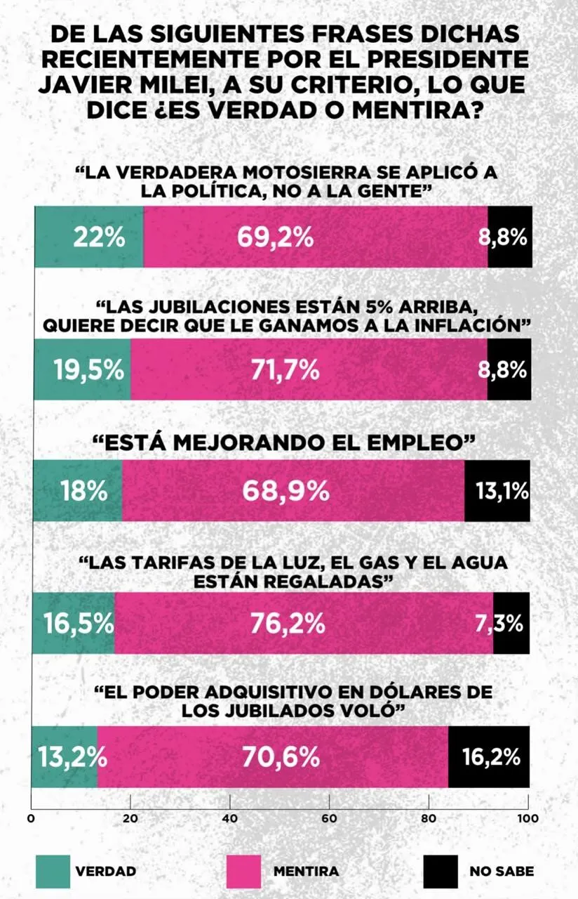 873310-encuesta-20zuban-20c-c3-b3rdoba5