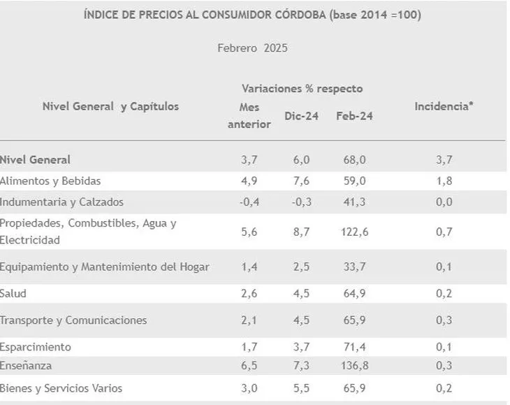 inflacion-cordobajpg