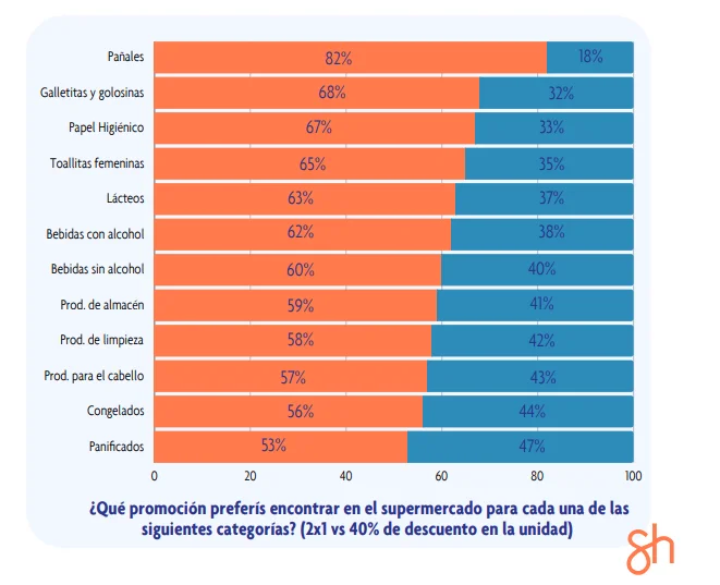 CONSUMIDORES CUADRO COMPRAS 3