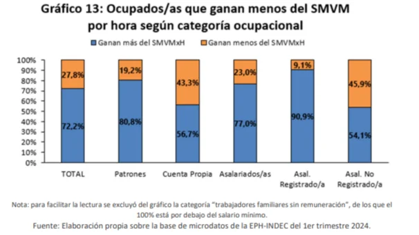 ocupados y salario minimo ipypp 3