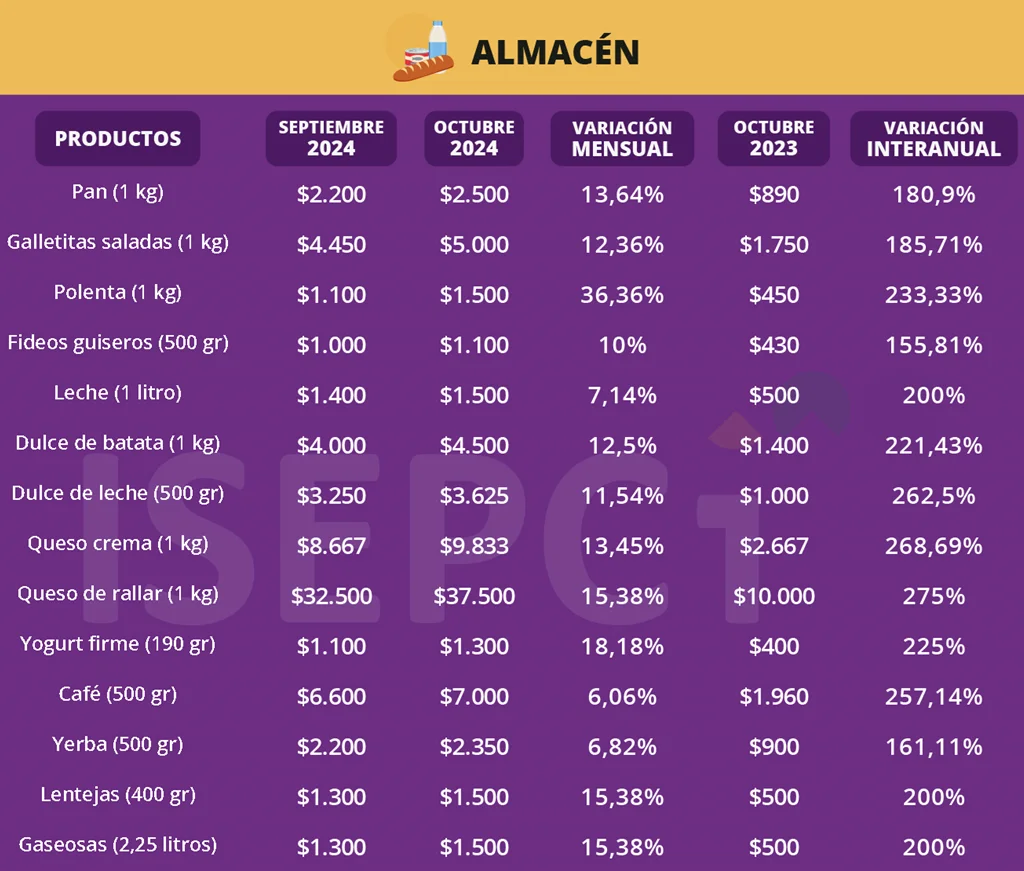 isepci precios almacen