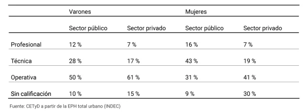 empleo público Fuente UNSAM