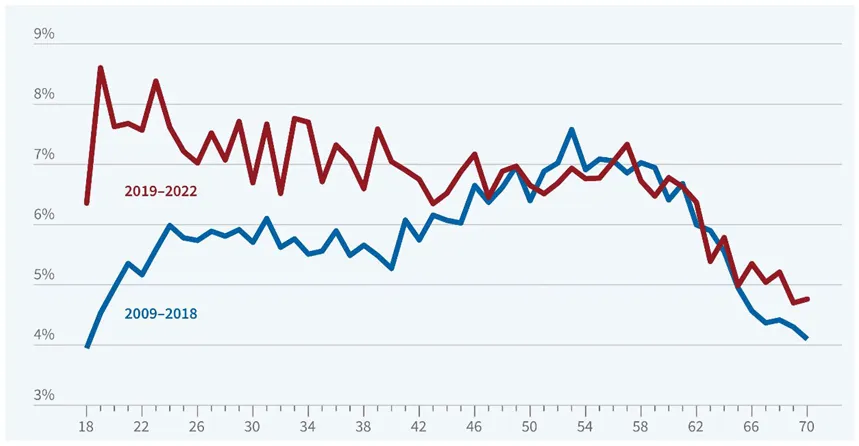 grafico