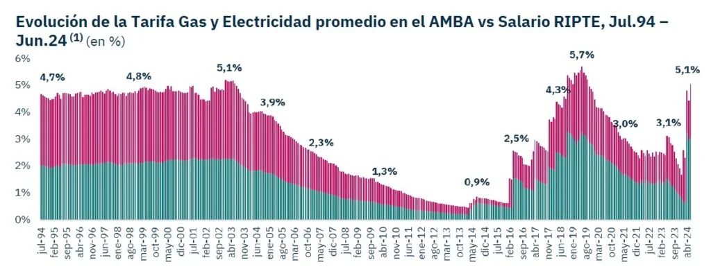 Tarifas y salarios Fuente PXQ