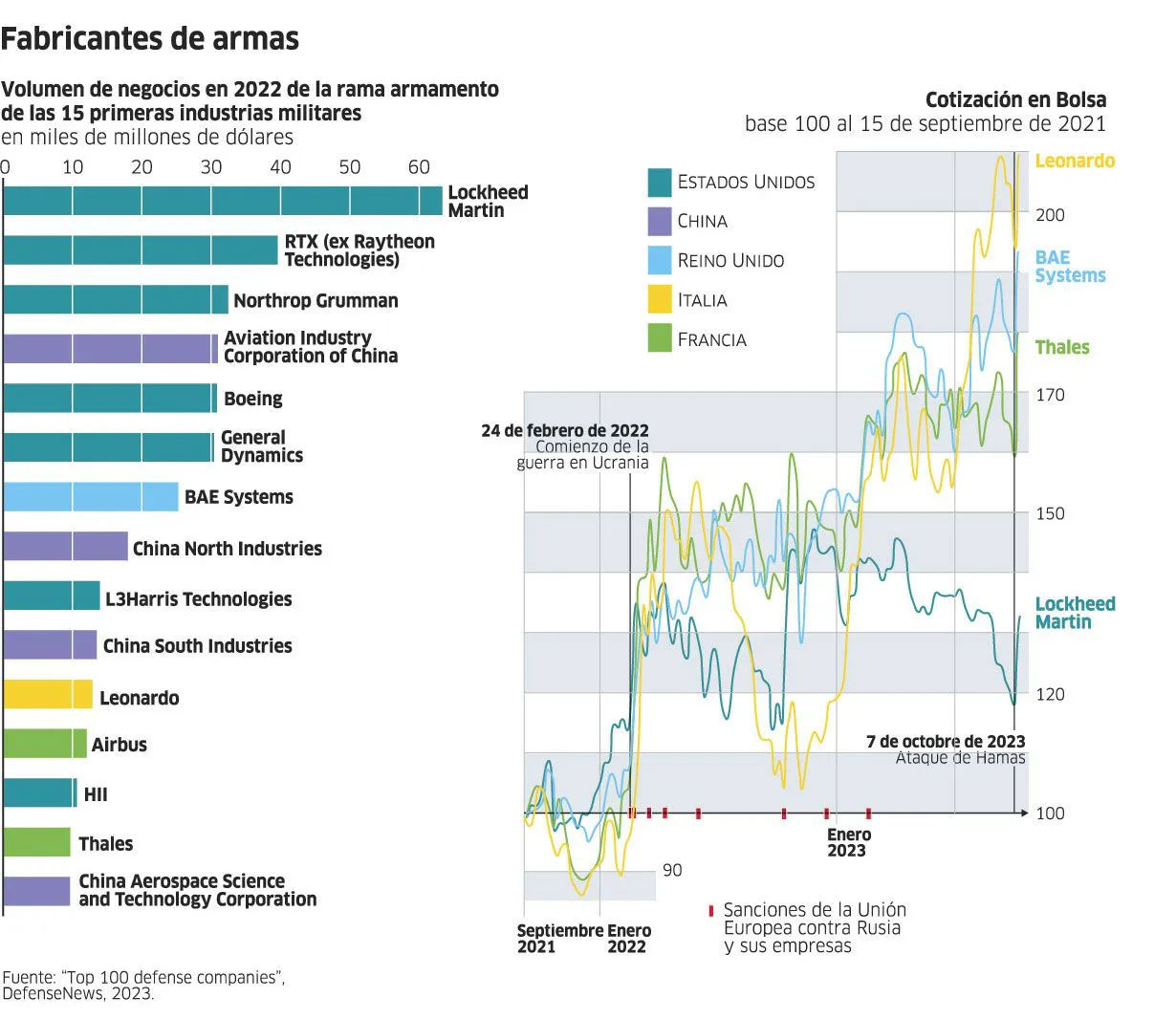 Armas-Grafico-fabricantes-curvas