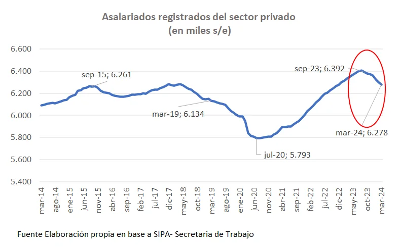 Destrucción puestos trabajo gráfico propio
