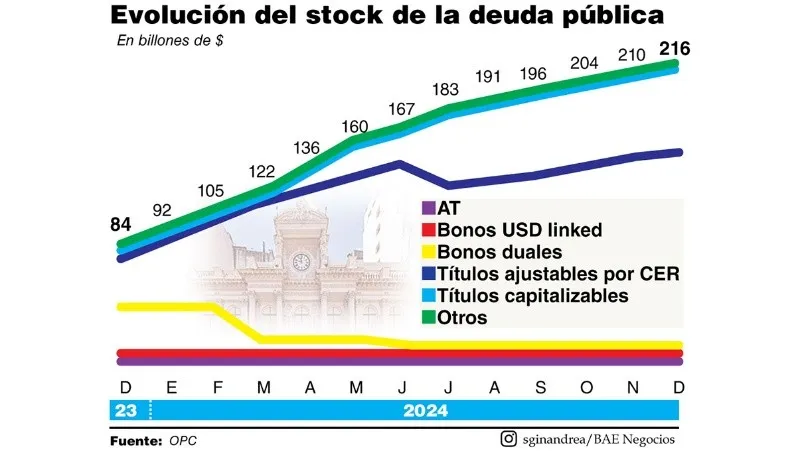deuda240225.jpg_674070907