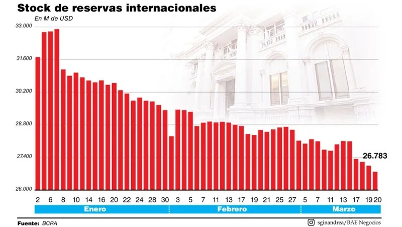 reservas210325.jpg_674070907