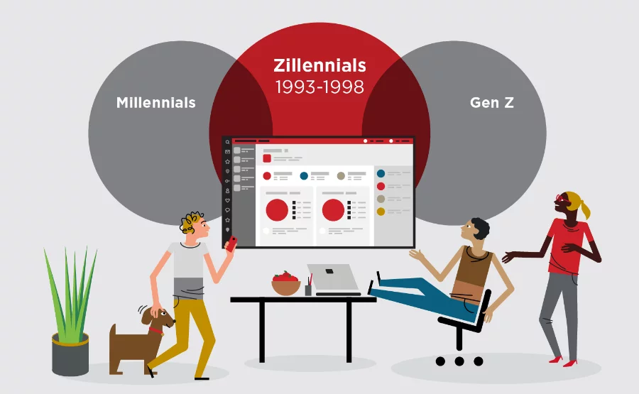 zillenials