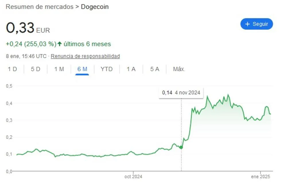 Dogecoin
