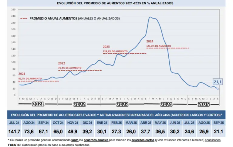 paritarias Ecolatina