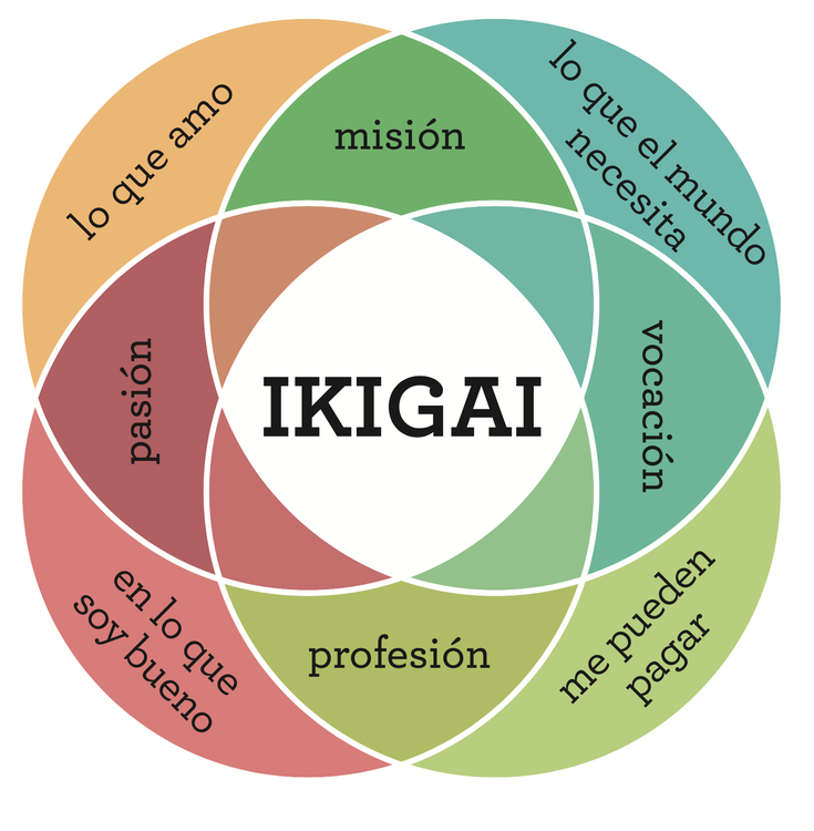 ikigai