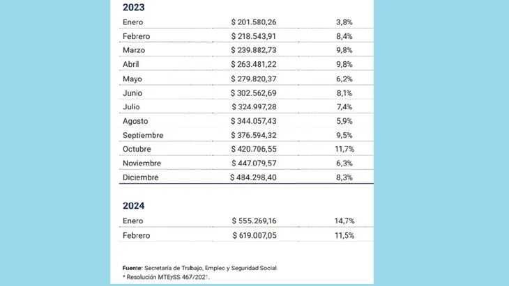 ripte-evolucion-tabla-febrero-2024
