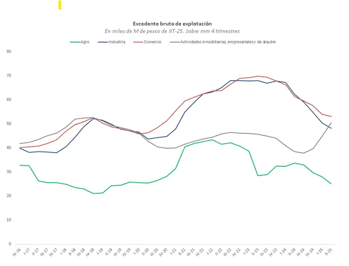 rentabilidad empresas