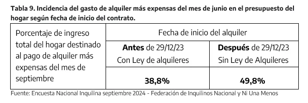 cuadro ingresos alquiler