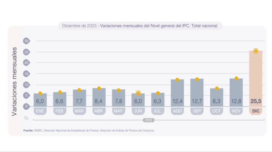 inflacion-indec-2023-28052024-1809703