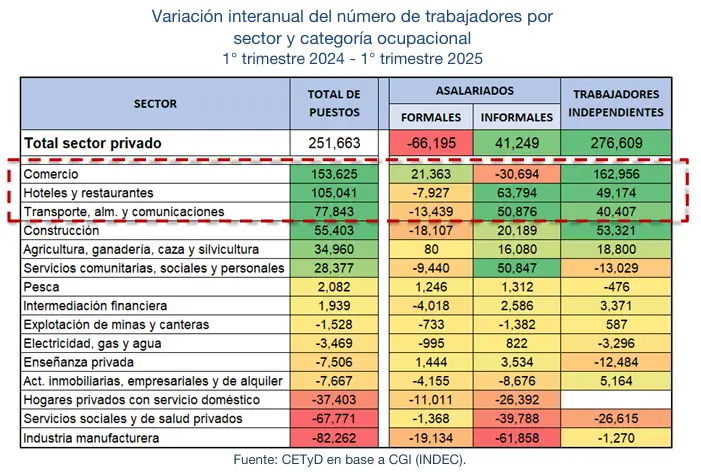 cetyd actividades