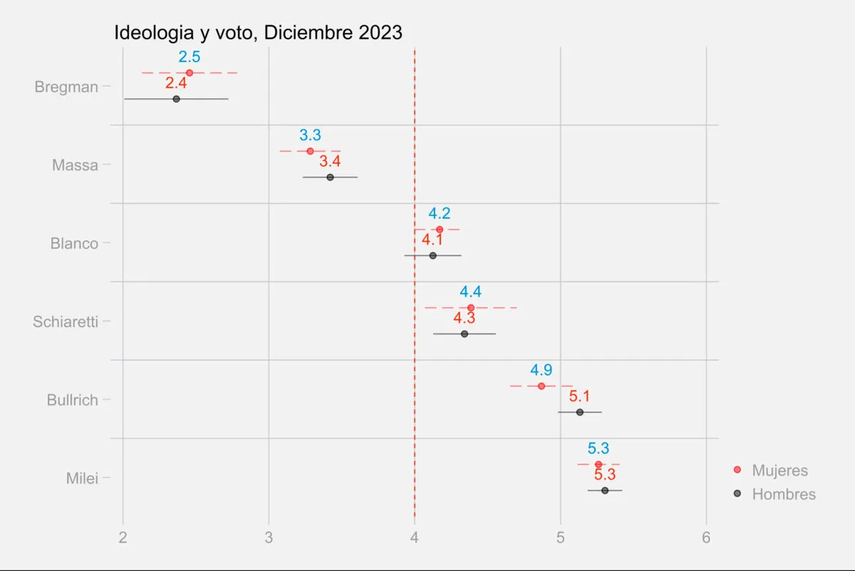 Figura-1-Ideologia-y-Voto-Anfibia-1200x801