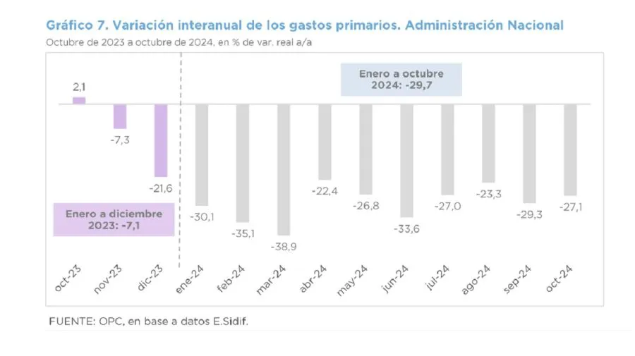 evolucion-del-gasto-publico-hasta-octubre-de-2024-1908354
