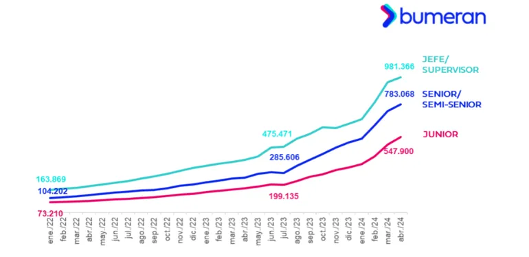 bumeran-index-abrilpng