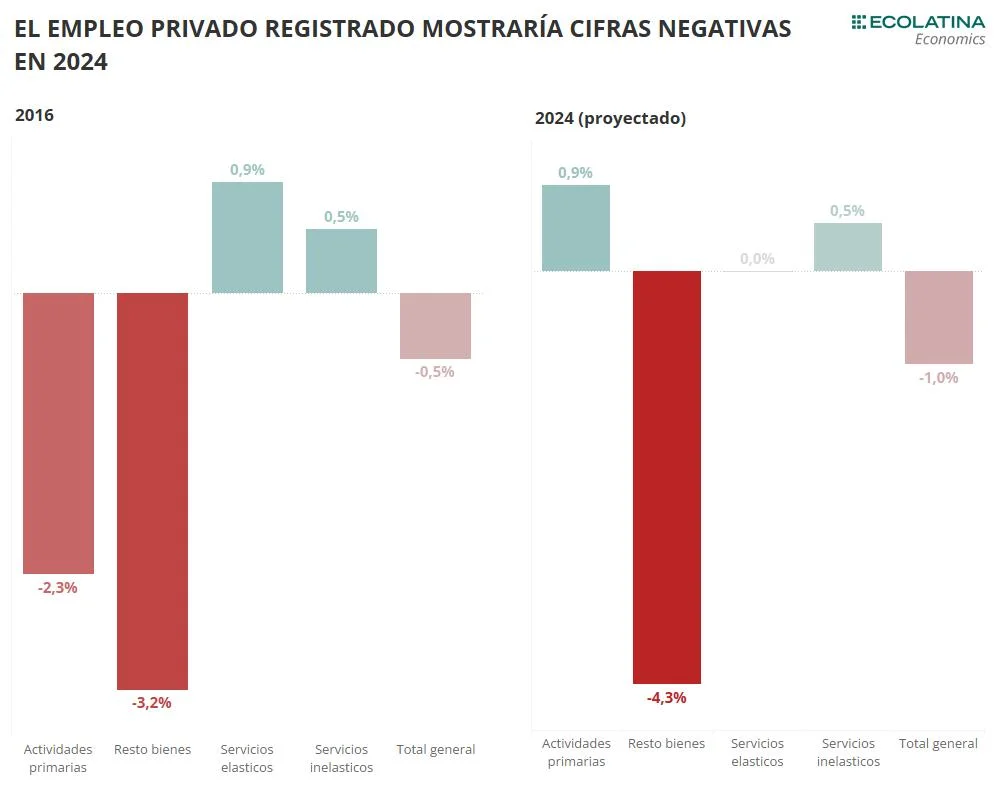 grafico-2-2