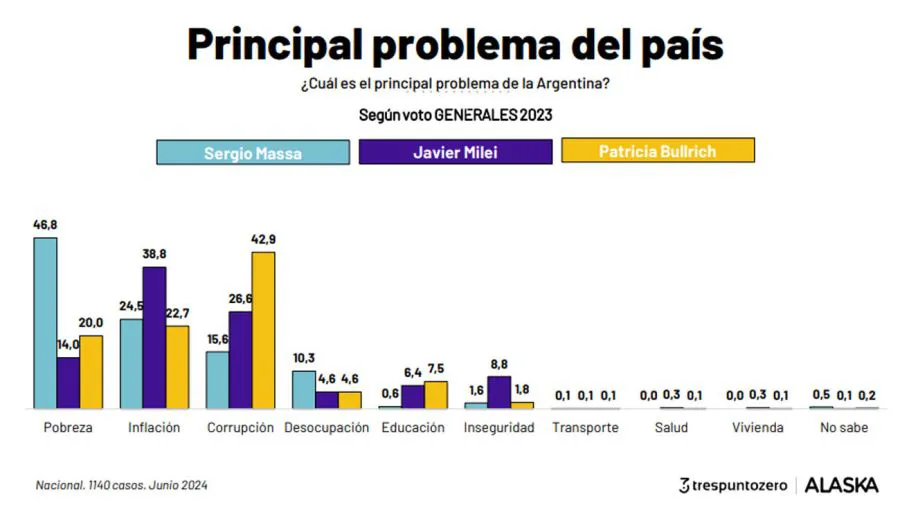 encuesta-alaska-junio-2024-1829608