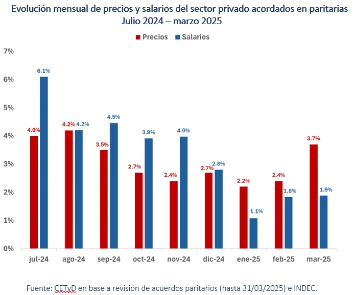 precios y salarios CETYD (1)