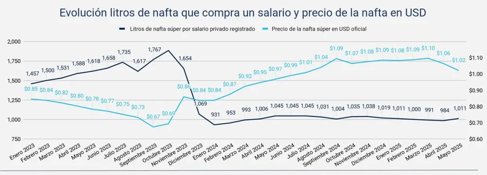 NAFTA-SALARIOS