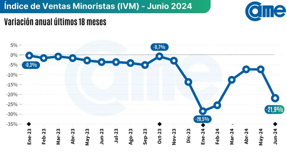 CAME ventas
