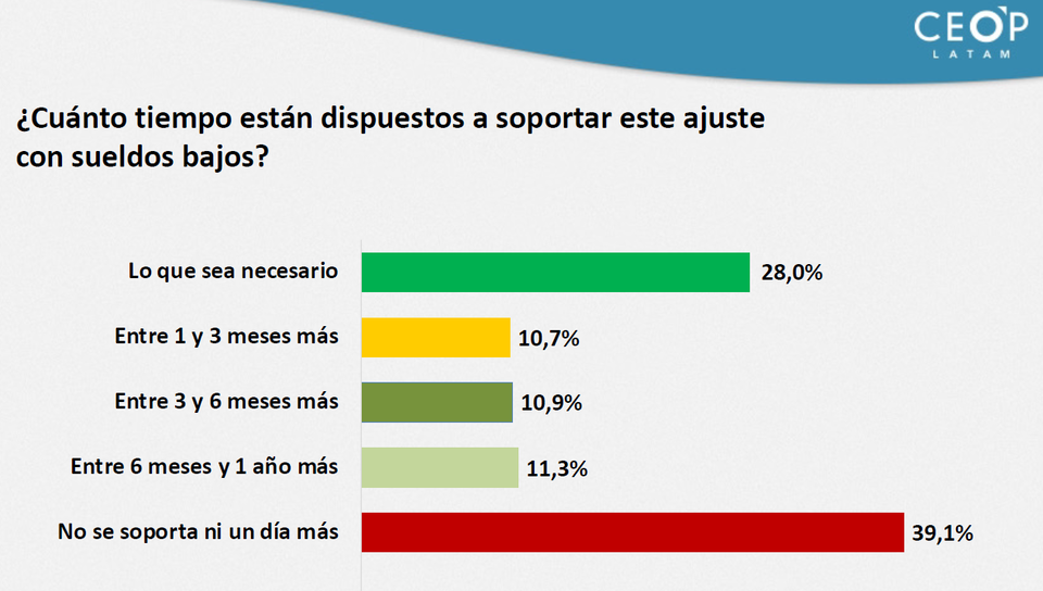 829328-encuesta-2021