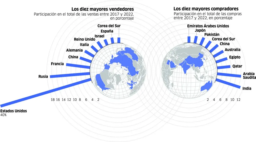 Armas-Grafico-compras-ventas-curvas