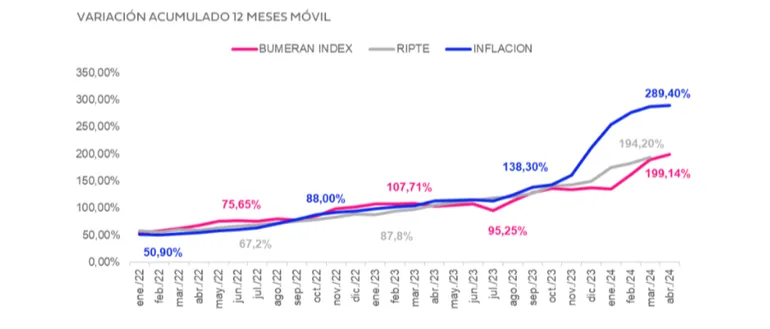 bumera-index-abrilpng