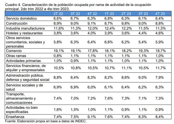 Ocupados 2023 Fuente IPYPP